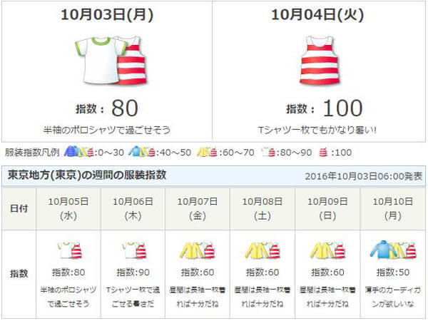도쿄날씨, 10월초 여행복장